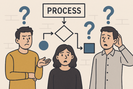Poor process, also not followed