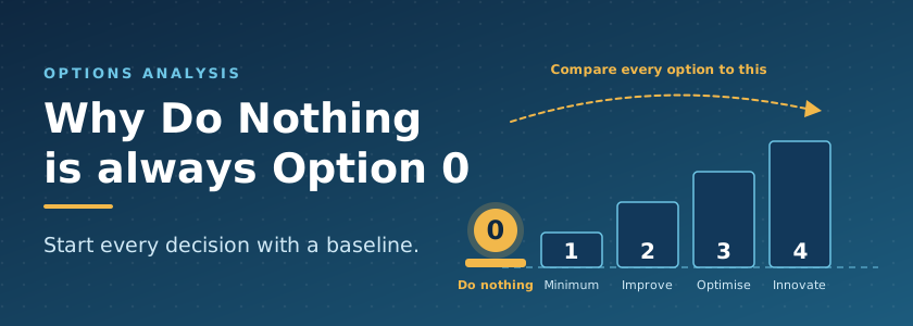 Options analysis: why Do Nothing is always Option 0